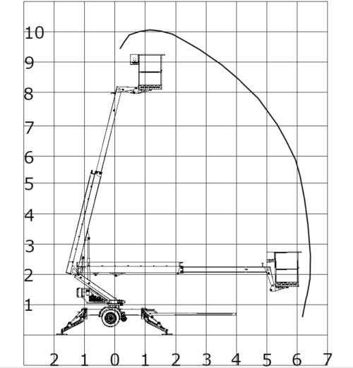 Swanlift 101ZB_ulottumakaavio